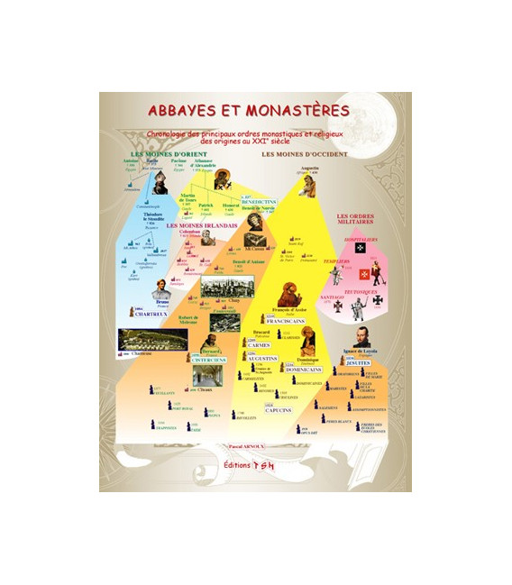 Chronologies des abbayes et monastères - Principaux ordres monastiques et religieux des origines au XXIe siècle